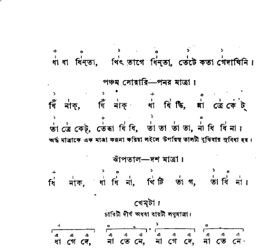 চৌতাল-ছয় মাত্রা