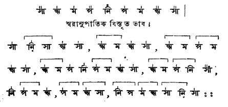 সঙ্গীত আলাপ