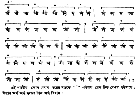 ঝিঁঝিঁট-নি-কওয়ালি। 