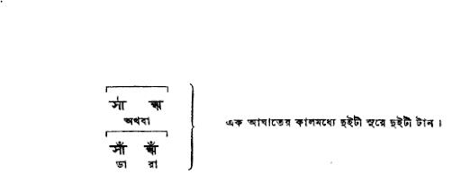 মাত্রা ব্যবহারের নিয়ম