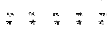 সঙ্গীতের মাত্রা ,লয়,তান,কর্ত্যব ও আরোহণ-অবরোহণ | বেহালা-দর্পণ ও গণিত-সঙ্গীত