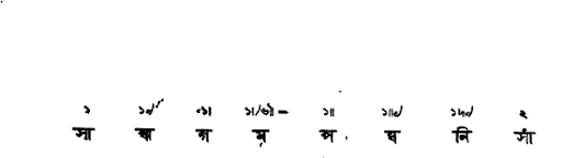 সপ্ত গ্রাম সংস্থান 
