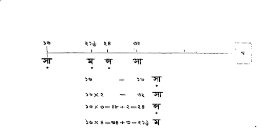 সপ্ত স্বর