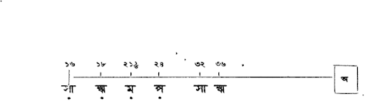 সপ্ত স্বর