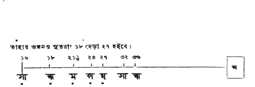 সপ্ত স্বর