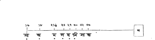 সপ্ত স্বর